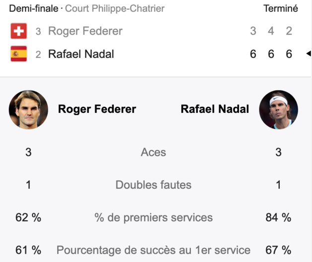 C’était « Rafales » Nadal C’était « Rafales » Nadal