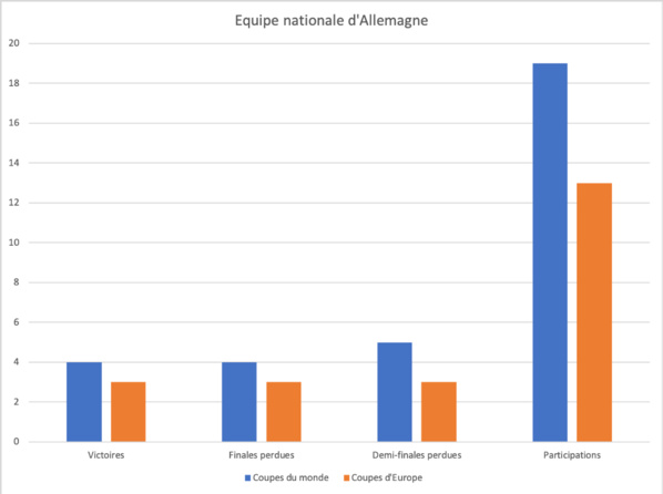 Mais pourquoi le football allemand est-il si mal-aimé ?