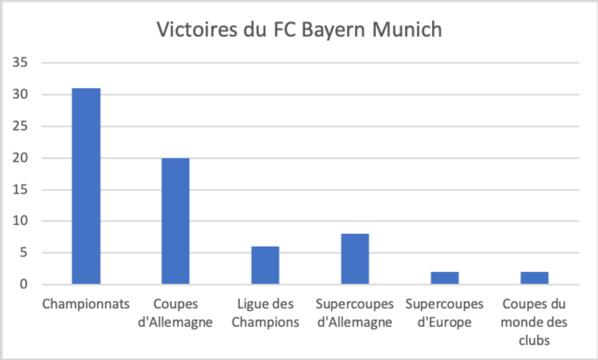 Mais pourquoi le football allemand est-il si mal-aimé ?