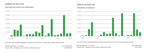 Grève en France : Genève est partagée Grève en France : Genève est partagée