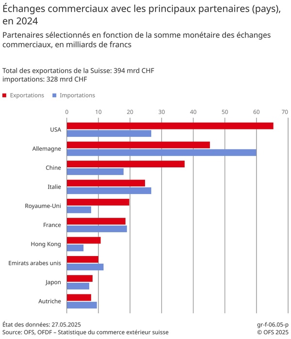 Vers une redéfinition de la neutralité suisse ? Vers une redéfinition de la neutralité suisse ?