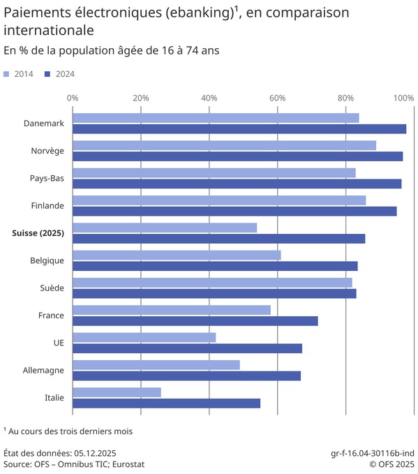 Et si payer son café avec de la monnaie n’était plus possible ?