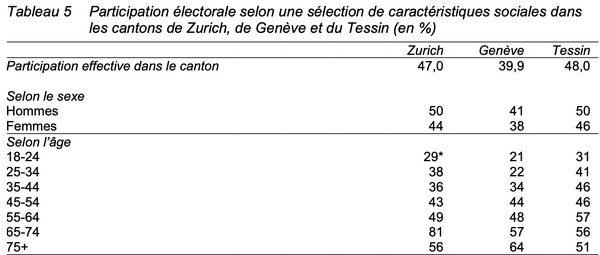 Cris et silence, le paradoxe de la génération climat