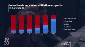 Sondage et démocratie : informer ou  orienter ?