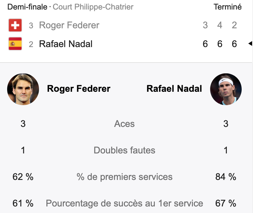 C’était « Rafales » Nadal