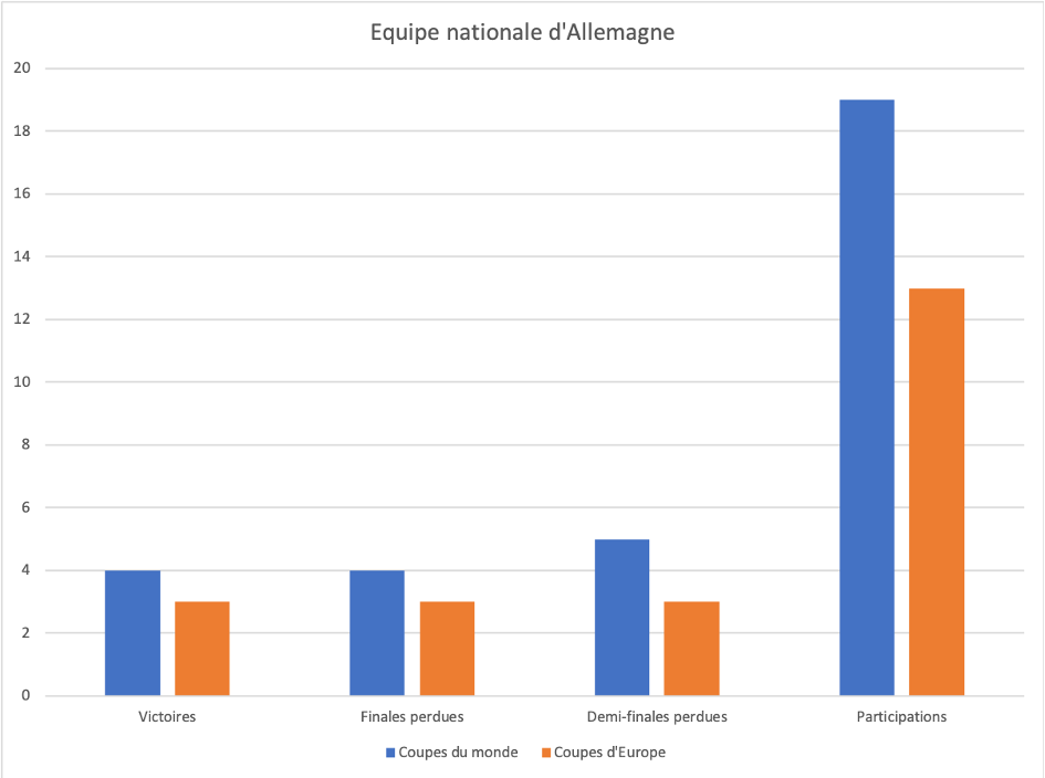 Mais pourquoi le football allemand est-il si mal-aimé ?