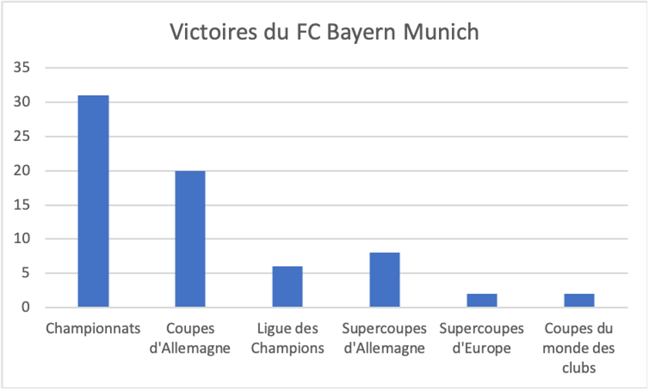 Mais pourquoi le football allemand est-il si mal-aimé ?