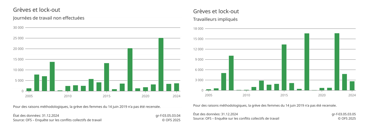 Grève en France : Genève est partagée