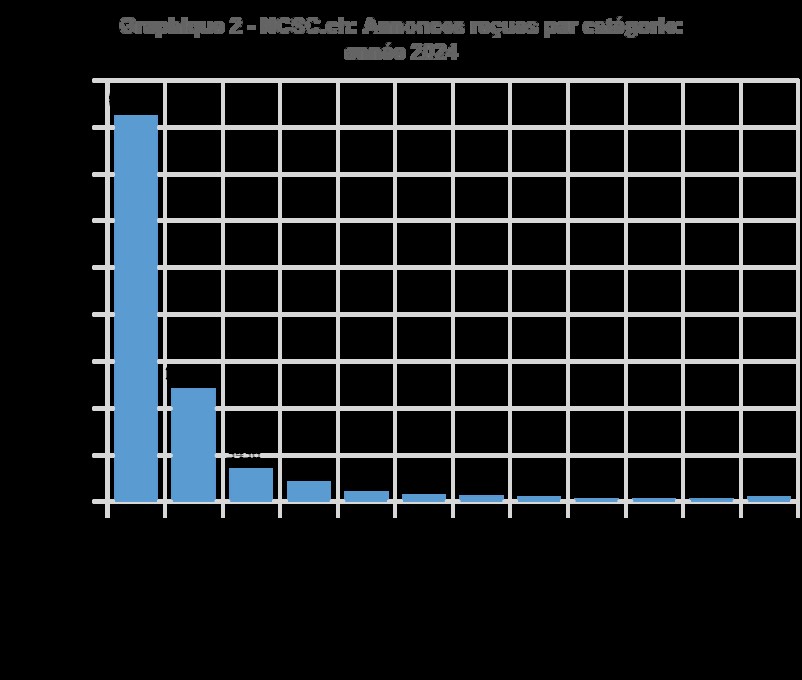 La carte d’identité électronique : vers une suisse sous surveillance ?