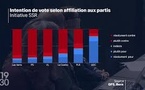 Sondage et démocratie : informer ou  orienter ?
