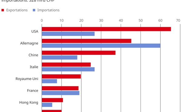 Vers une redéfinition de la neutralité suisse ?