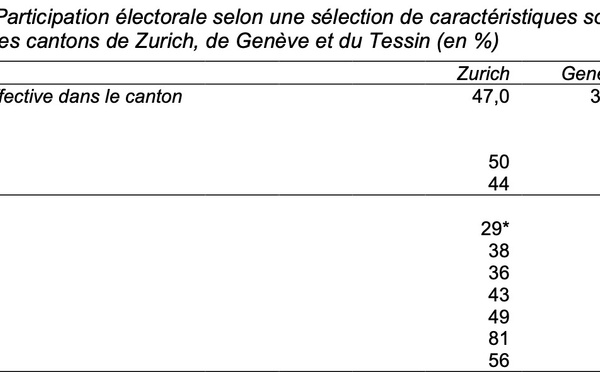 Cris et silence, le paradoxe de la génération climat