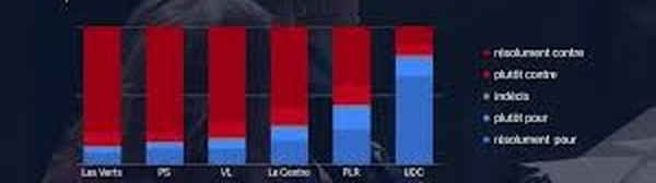 Sondage et démocratie : informer ou  orienter ?